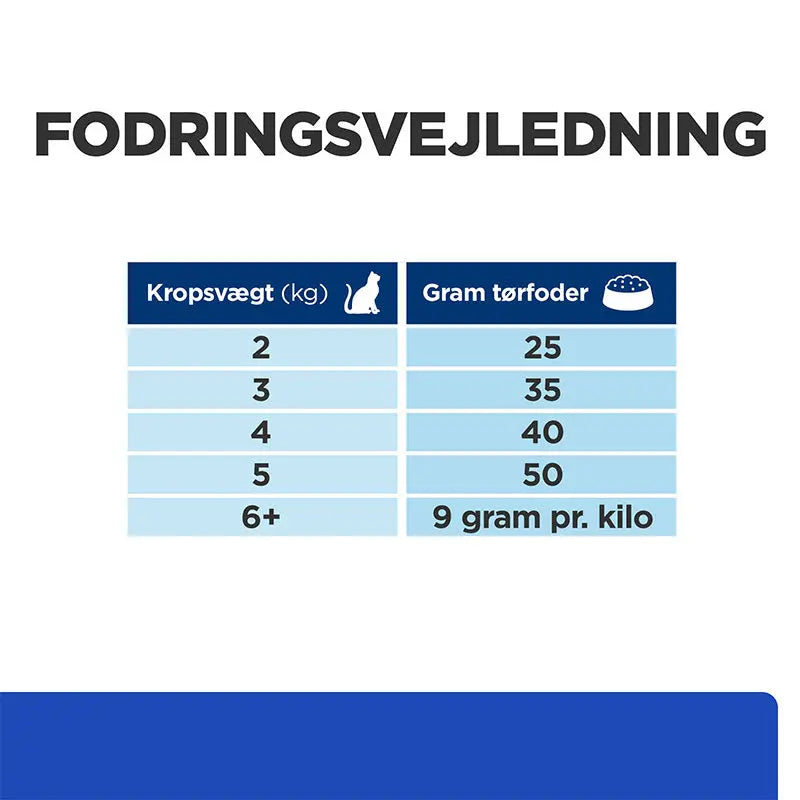 Diætetisk Feline m/d kylling 3 kg